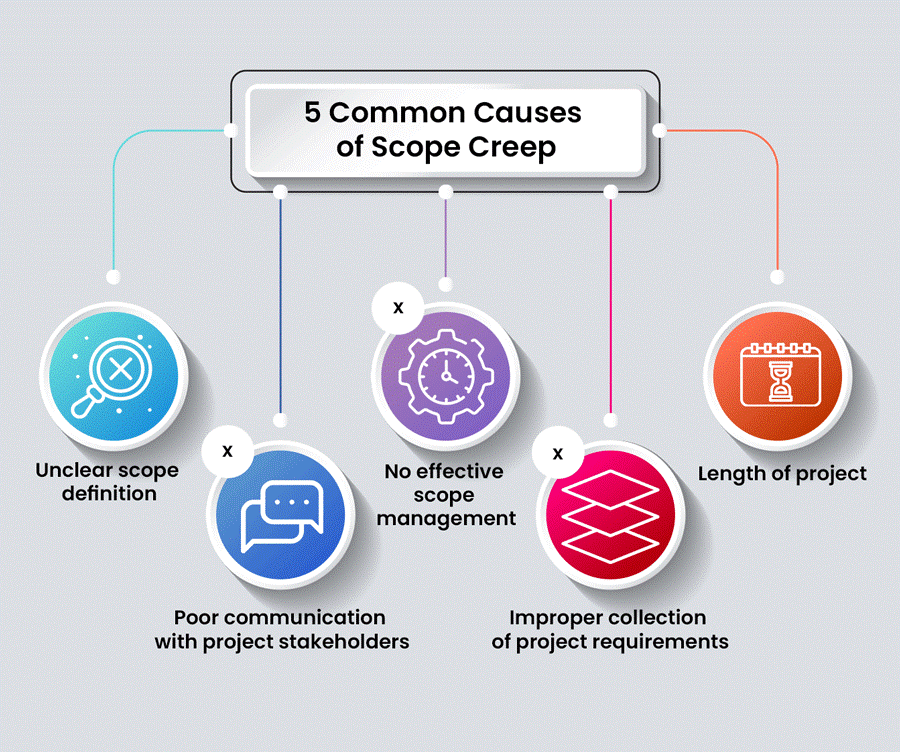 Five common causes of scope creep