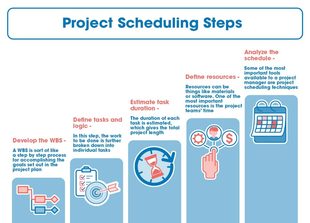 case study on project scheduling