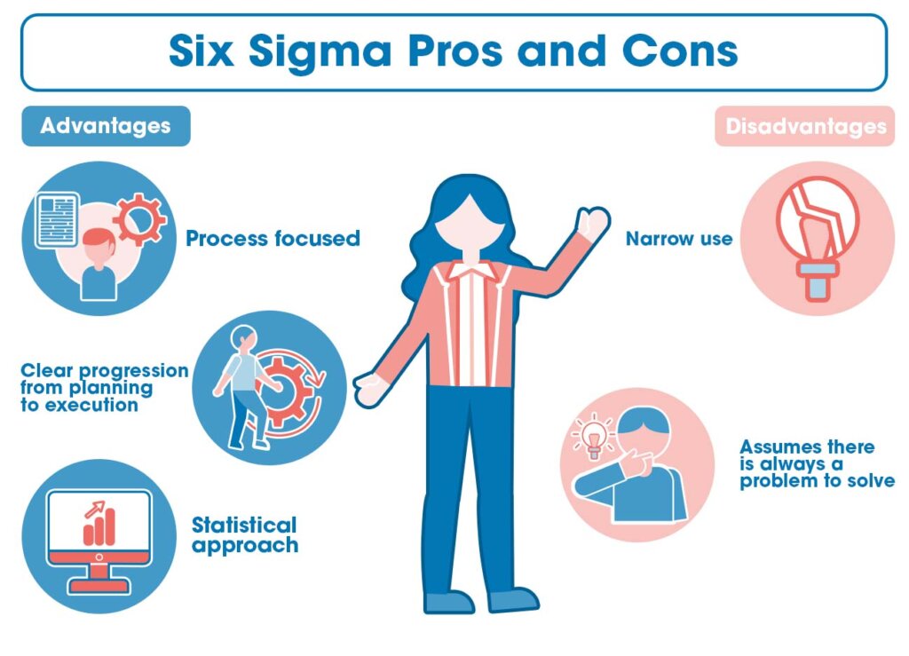 Pros and cons of six sigma