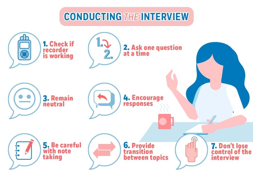 when conducting a survey research interview an interviewer should