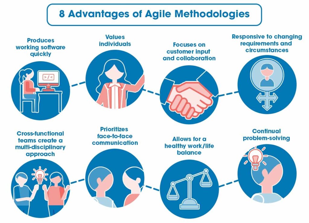 advantages of agile methodologies in project management