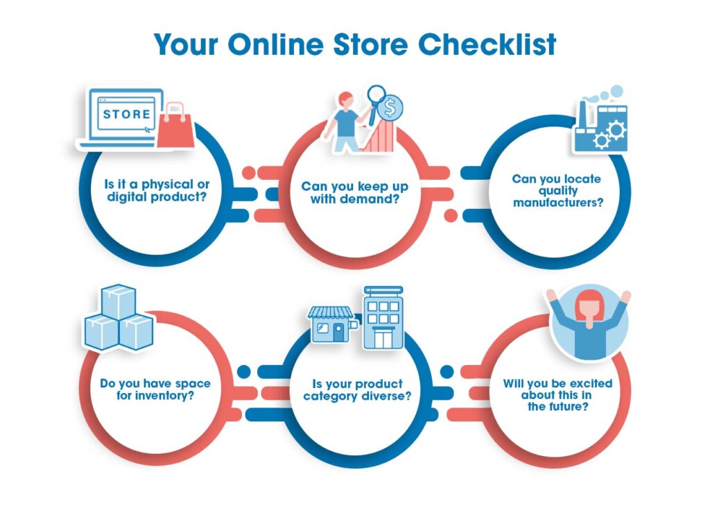 An online store checklist