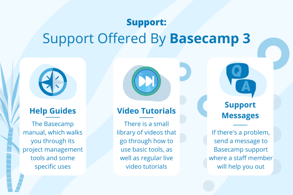 Support services offered by Basecamp 3