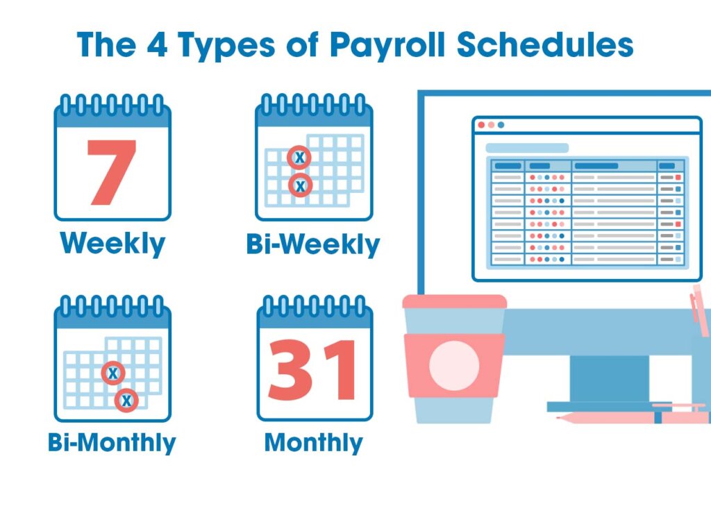 4 types of payroll schedule