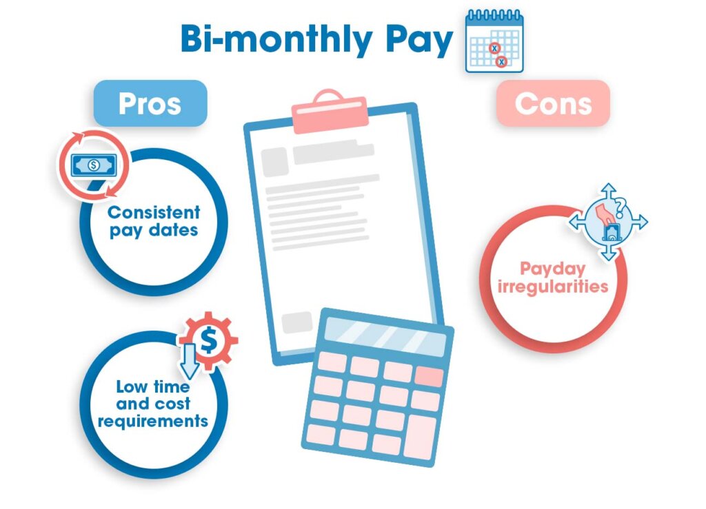 Pros and cons of bimonthly payroll schedule