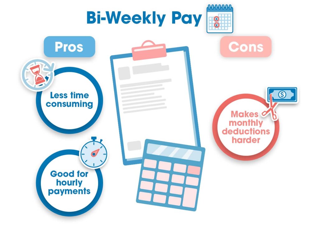 Pros and cons of biweekly payroll schedule