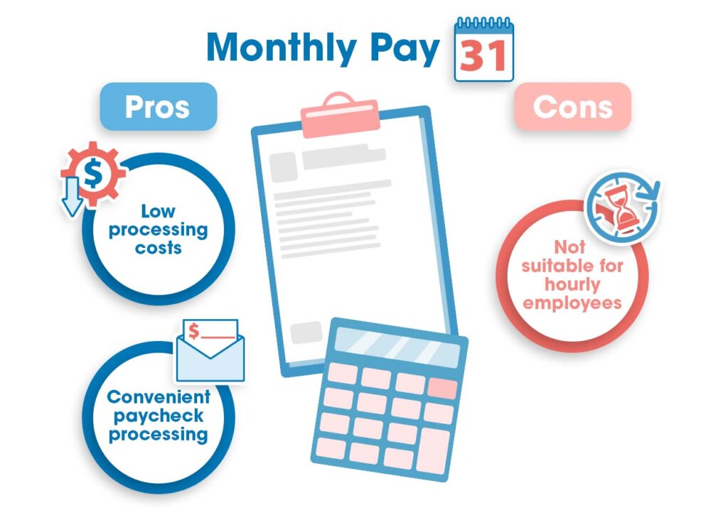Pros and cons of monthly payroll schedule