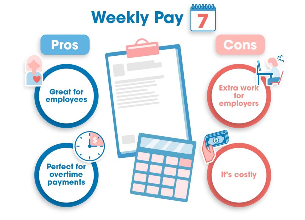 Pros and cons of weekly payroll schedule