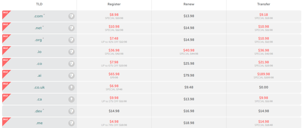 Screenshot of domain registration prices from NameCheap.