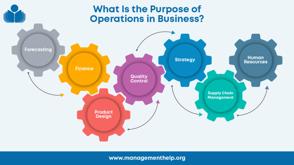 7 purposes of operations in a business