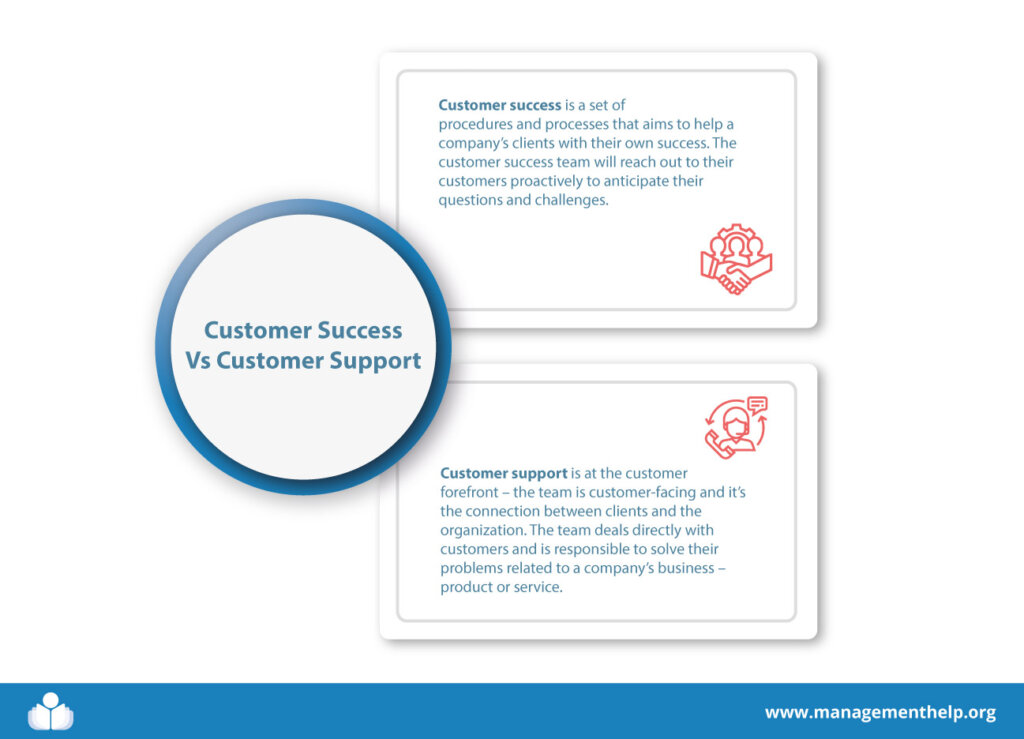 Difference between customer success and customer support